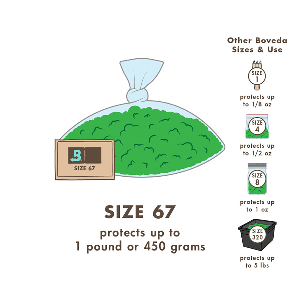 Boveda 67 Gram Humidity Control Pack 58% RH 2-Way Herbal Preservative