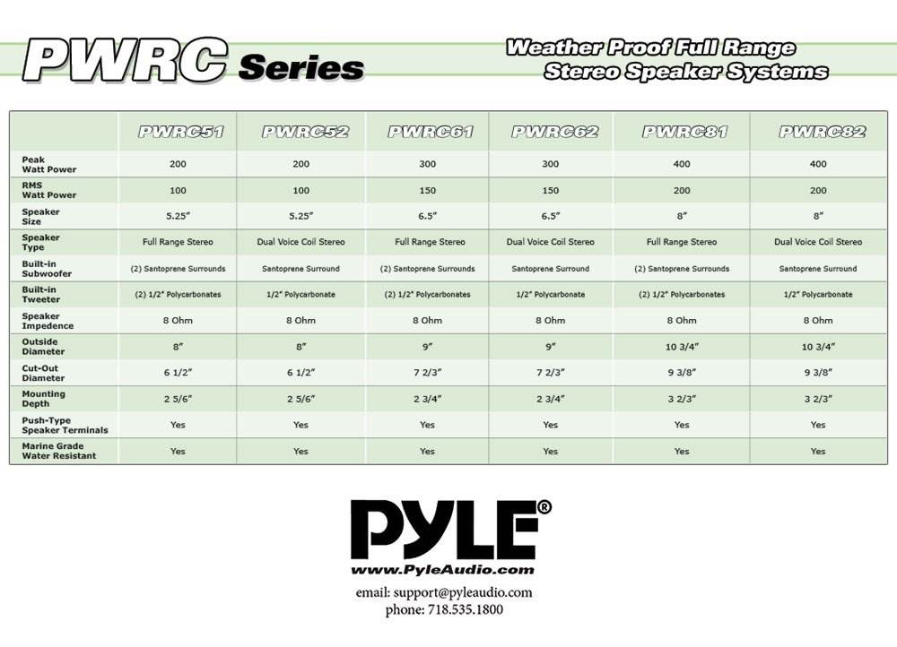 Pyle 6.5 Inch 300W Home Audio In Ceiling or Outdoor Speaker Waterproof (8 Pack)