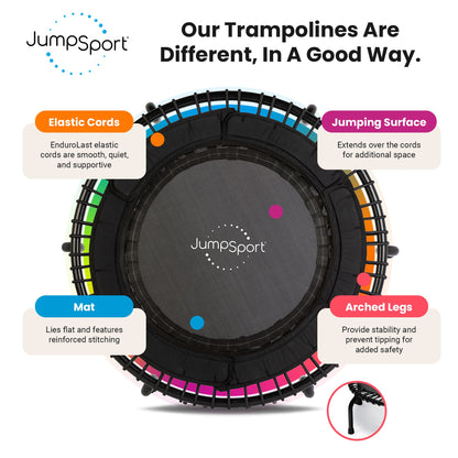 JumpSport 250 Workout Rebounder for Adults, 39" Mini Fitness Trampoline, Black