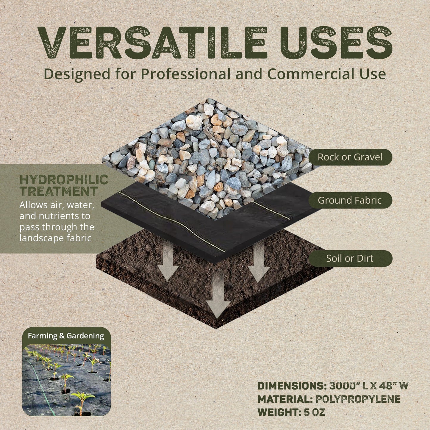 DeWitt P4 Pro 5 Commercial Landscape 5-Oz Weed Barrier Fabric, 4 x 250' (6 Pack)