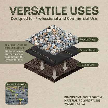 DeWitt 20 Year 4.1-Oz Home & Commercial Landscape Weed Barrier Fabric, 5x250 Ft