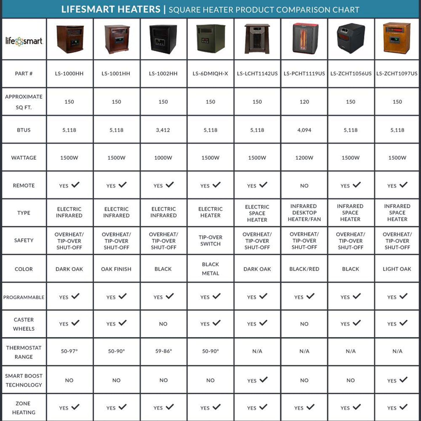 Lifesmart 6 Element 1500W Electric Infrared Quartz Space Heater, Brown (2 Pack)