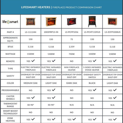 Lifesmart 6 Element 1500W Electric Infrared Quartz Space Heater, Brown (2 Pack)