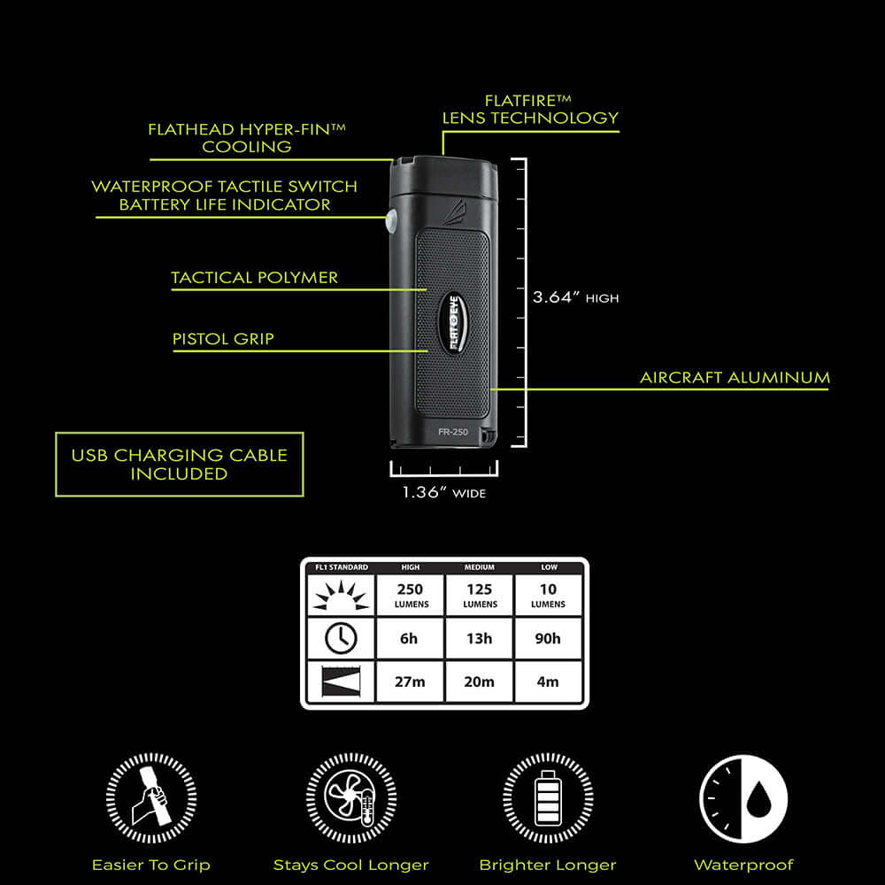 Panther Vision Hunting Package