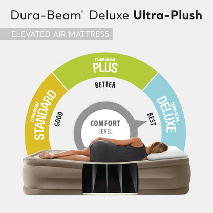 Intex 64425ED Dura-Beam Deluxe Ultra Plush Air Mattress with Built-in Pump, Twin