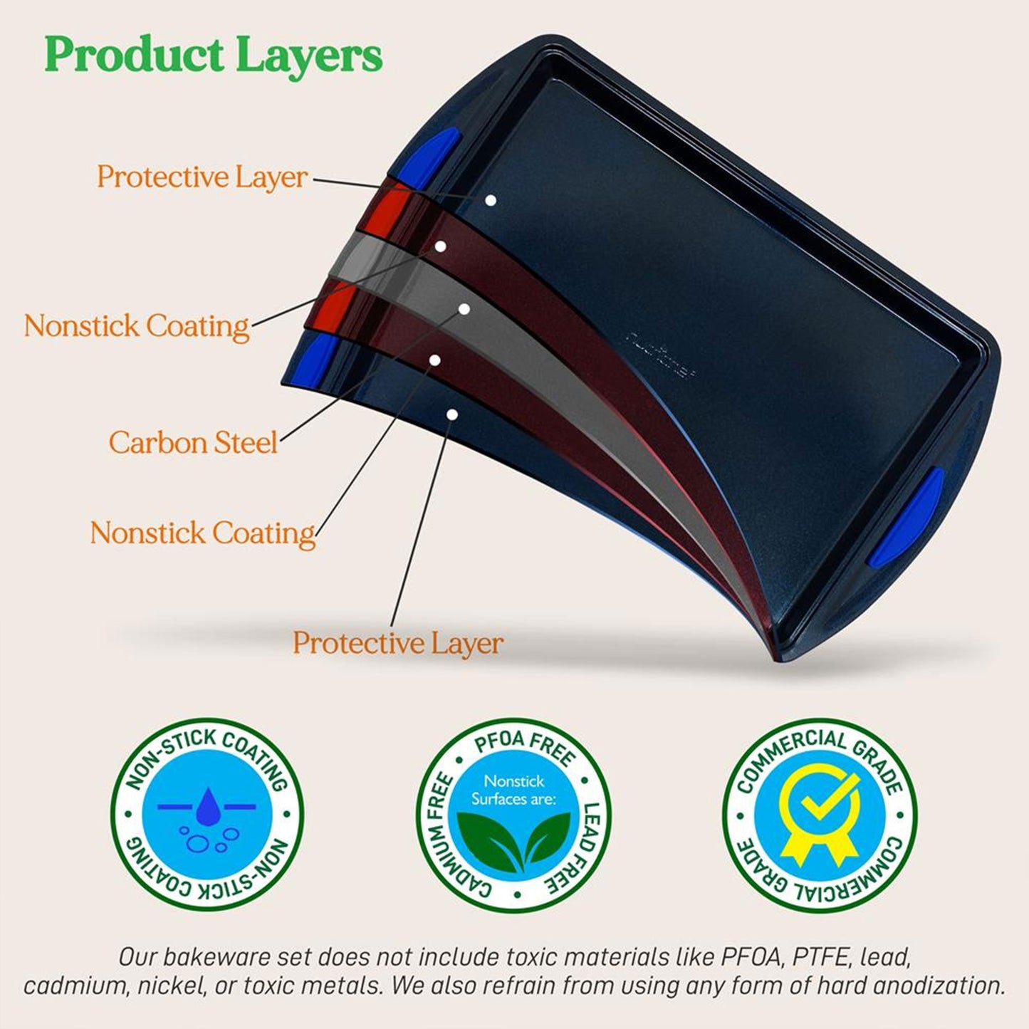 NutriChef Kitchen Non Stick Blue Diamond Carbon Steel 10 Pc Bakeware Set (2 Pack)