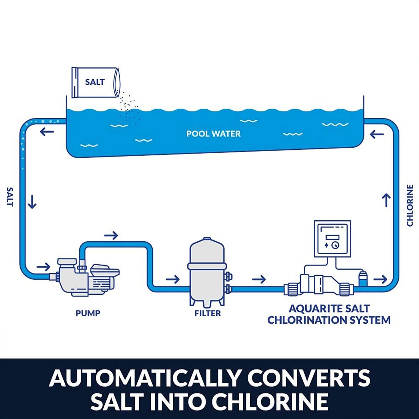 Hayward AquaRite Salt Chlorinator with TurboCell for 40K Gallon In Ground Pools