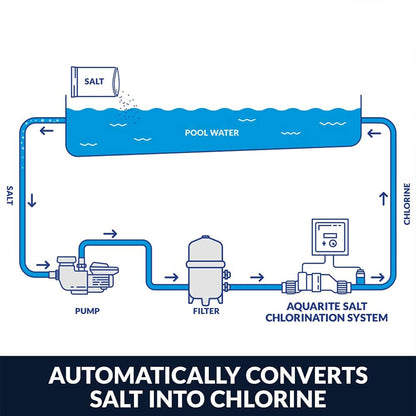 Hayward AquaRite Salt Chlorinator with TurboCell for 40K Gallon In Ground Pools