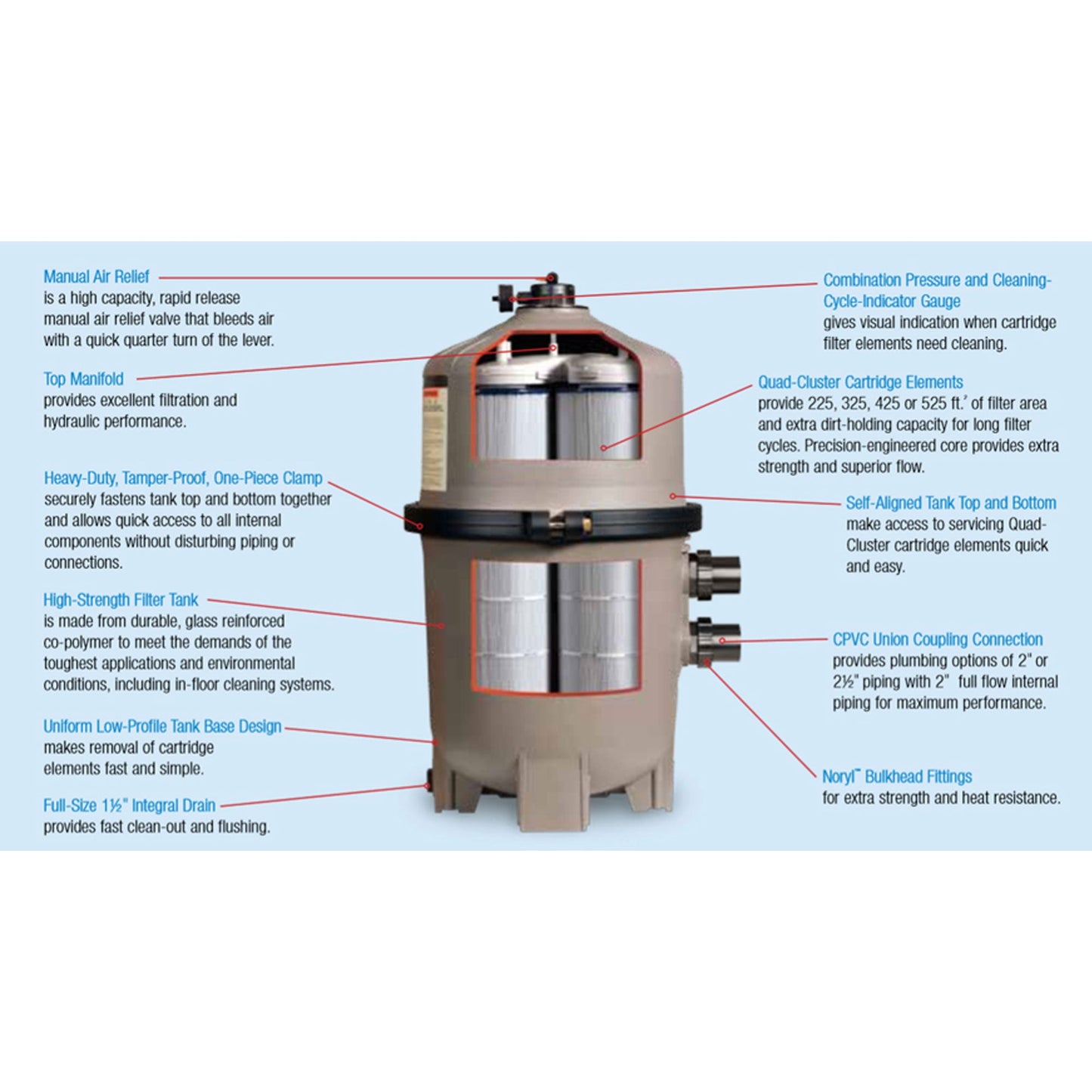 Hayward W3C3030 SwimClear Inground 325 Square Feet Outdoor Pool Cartridge Filter