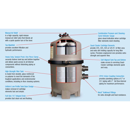 Hayward W3C3030 SwimClear Inground 325 Square Feet Outdoor Pool Cartridge Filter