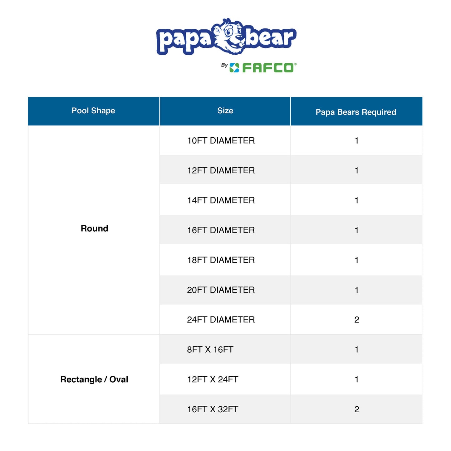 FAFCO Papa Bear Solar Above Ground Pool Heater with Starter Kit and Manual Valve