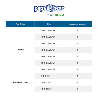 FAFCO Papa Bear Solar Above Ground Pool Heater with Starter Kit and Manual Valve