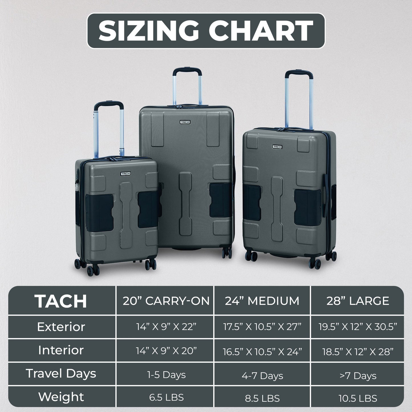TACH V3.1 Connectable Hardside Luggage Set, 3 Piece Set, Gray
