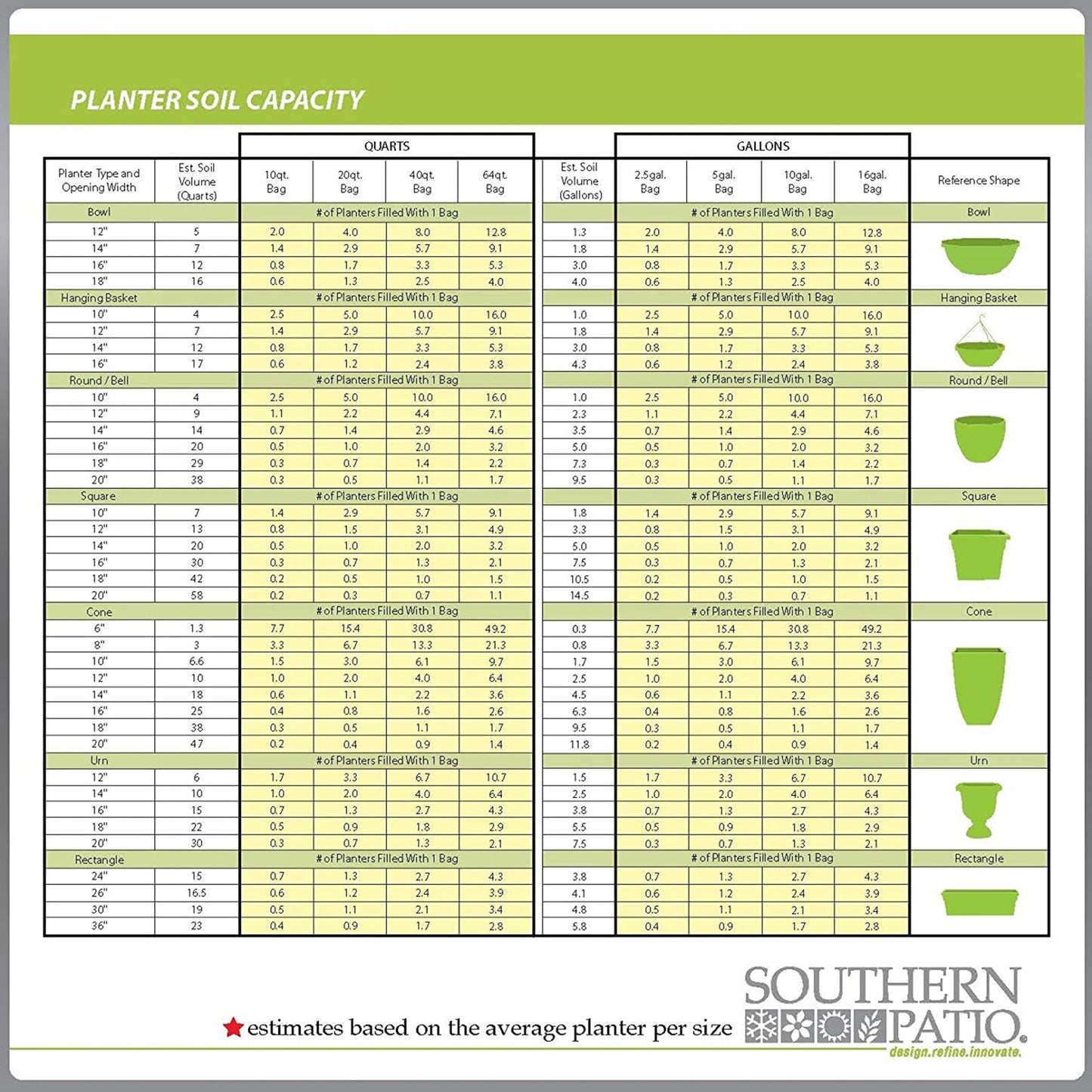 Southern Patio Sonoma Urn 16 Inch Diameter Resin Stone Tall Planter, Rust Brown