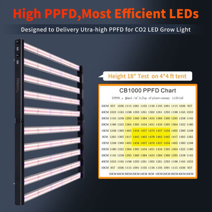 Carambola CB1000 47 x 43 Inch CO2 Pro 1,000 W Broad Spectrum LED Growing Light
