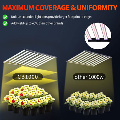 Carambola CB1000 47 x 43 Inch CO2 Pro 1,000 W Broad Spectrum LED Growing Light