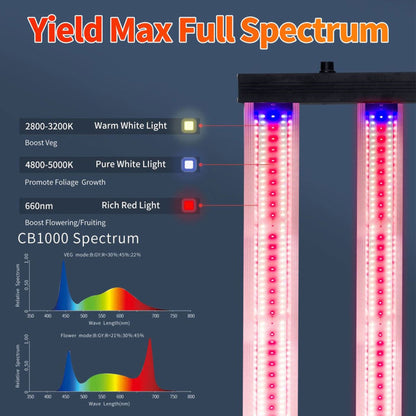 Carambola CB1000 47 x 43 Inch CO2 Pro 1,000 W Broad Spectrum LED Growing Light