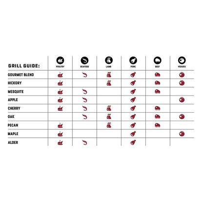 Bear Mountain BBQ Natural Hardwood Gourmet Blend Smoker Pellets, 20 lbs (4 Pack)