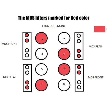 GeLuoXi EBY-101842AB-5684 5.7 HEMI MDS Replacement Engine Lifter, Select Models