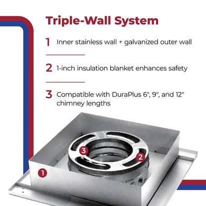 DuraVent Simpson 6DP-FCS Triple Wall Flat Ceiling Support Box for Wood Stoves