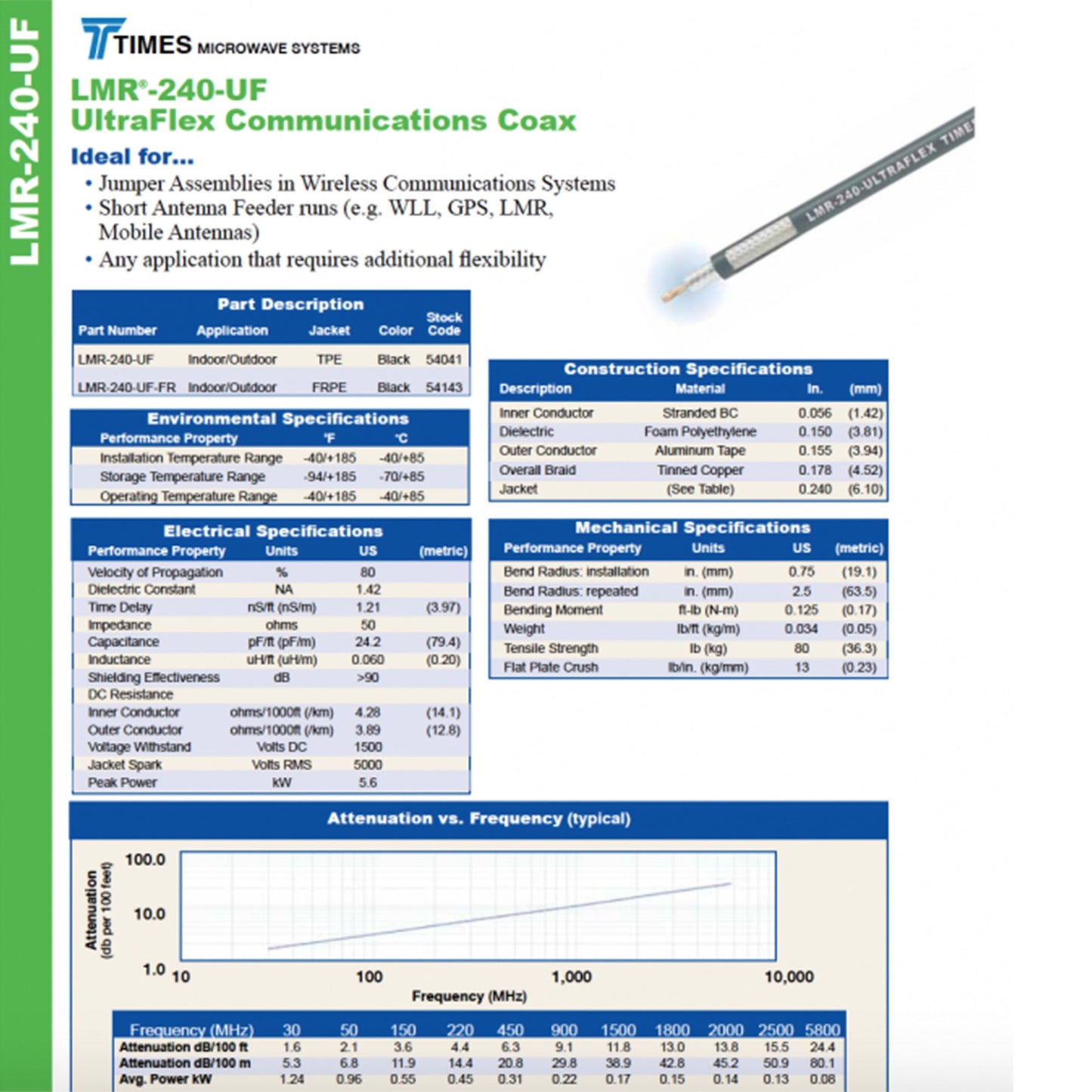 Custom Cable Connection 25 Foot TNC Male to Male Times Microwave LMR-240 Cable
