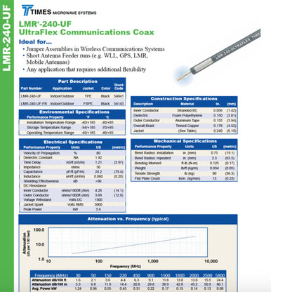Custom Cable Connection 25 Foot TNC Male to Male Times Microwave LMR-240 Cable