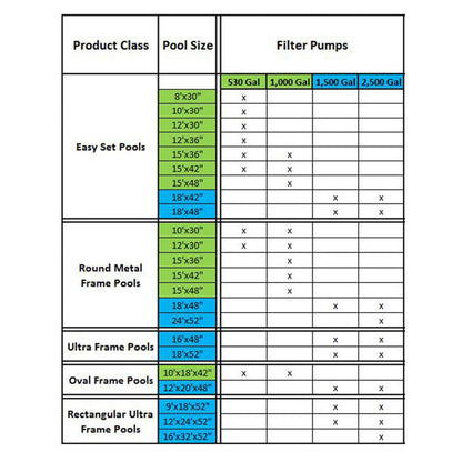 Intex 1.25" Diameter Pool Pump Replacement Hose 59" (2 Pack) 2500 GPH  Pool Pump