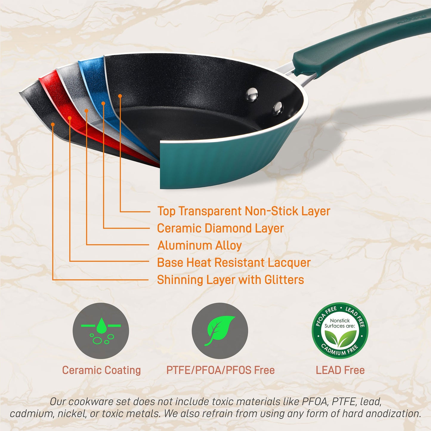 NutriChef 11 Piece Nonstick Elegant Lines Pattern Kitchen Cookware Set, Teal