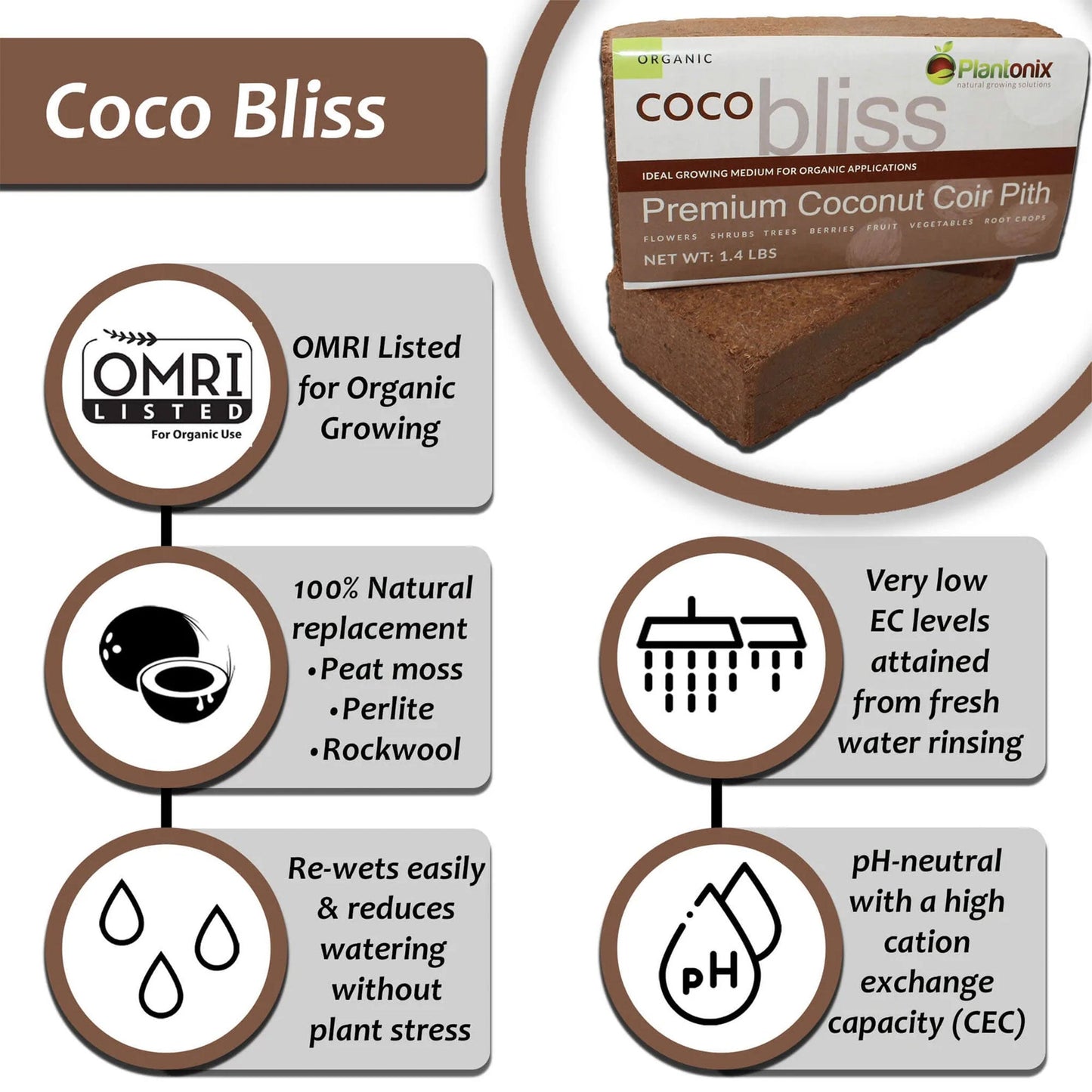 Plantonix Coco Bliss Premium Organic Coconut Coir Pith, 650GM Bricks (50 Pack)