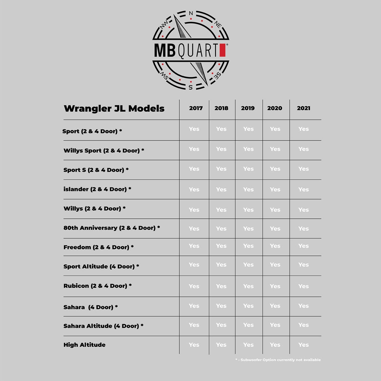 MB Quart 6 x 9" Rear Speaker Soundbar Mounting, Jeep Wrangler & Gladiator Tuned