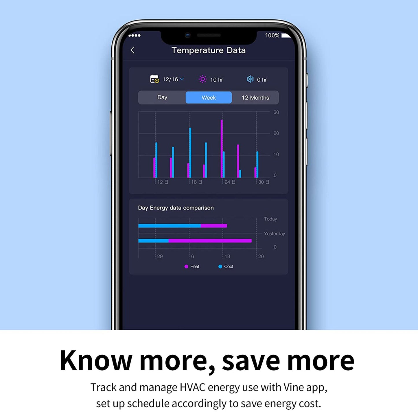 Vine TJ-225 Wi Fi 7 Day and 8 Period Programmable New Gen Smart Home Thermostat