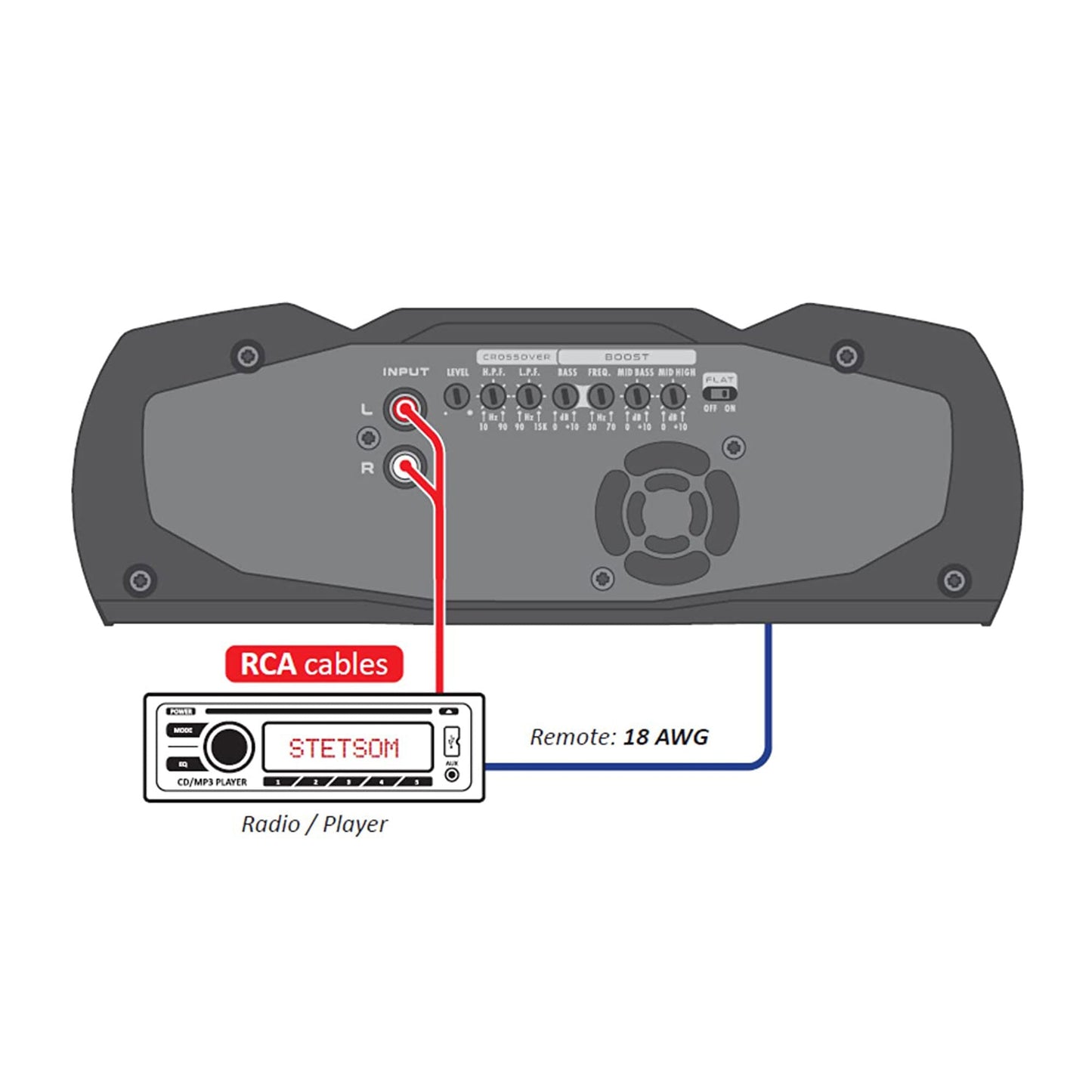 Stetsom Vulcan 1200 1.2K RMS 2 Ohm Stable Mono Car Amplifier with Smart Coolers