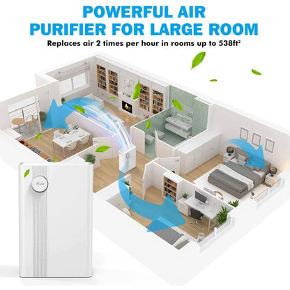 Mooka KJ203F-142 Home Air Purifier for Large Rooms with True HEPA Air Filter