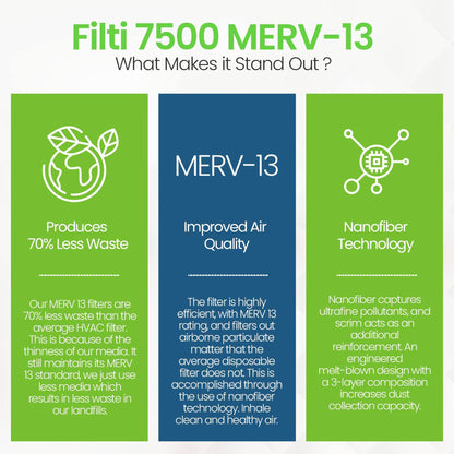 Filti 7500 Pleated Home HVAC Furnace 20 x 30 x 1 MERV 13 Air Filter (4 Pack)