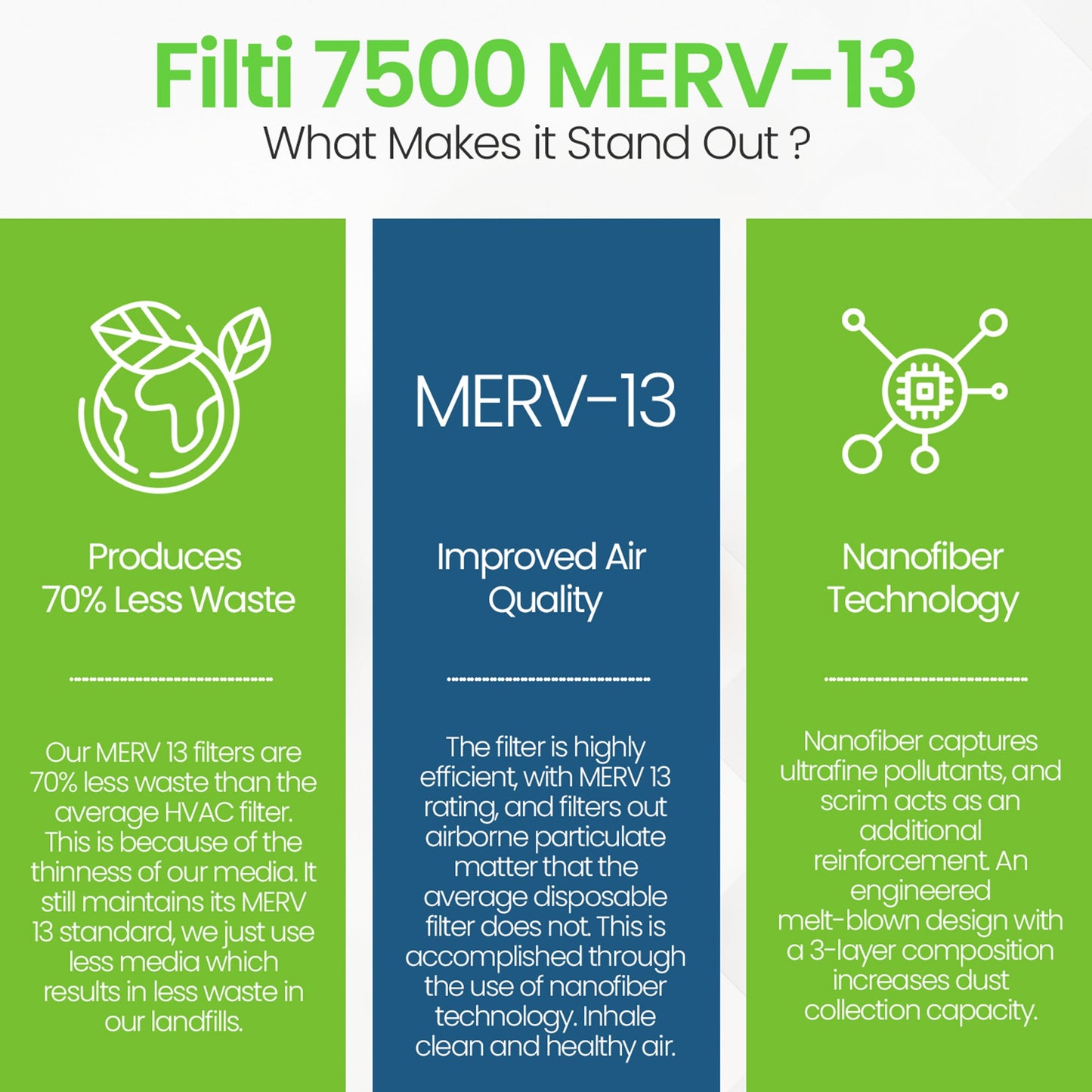 Filti 7500 Pleated Home HVAC Furnace 20 x 25 x 4 MERV 13 Air Filter (2 Pack)