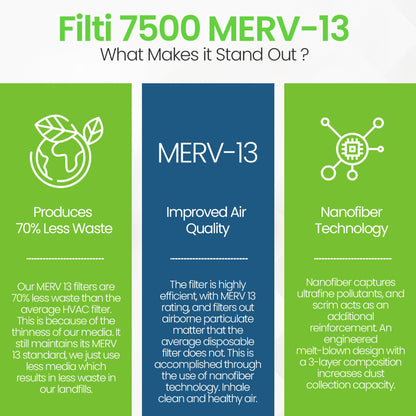 Filti 7500 Pleated Home HVAC Furnace 20 x 25 x 4 MERV 13 Air Filter (2 Pack)