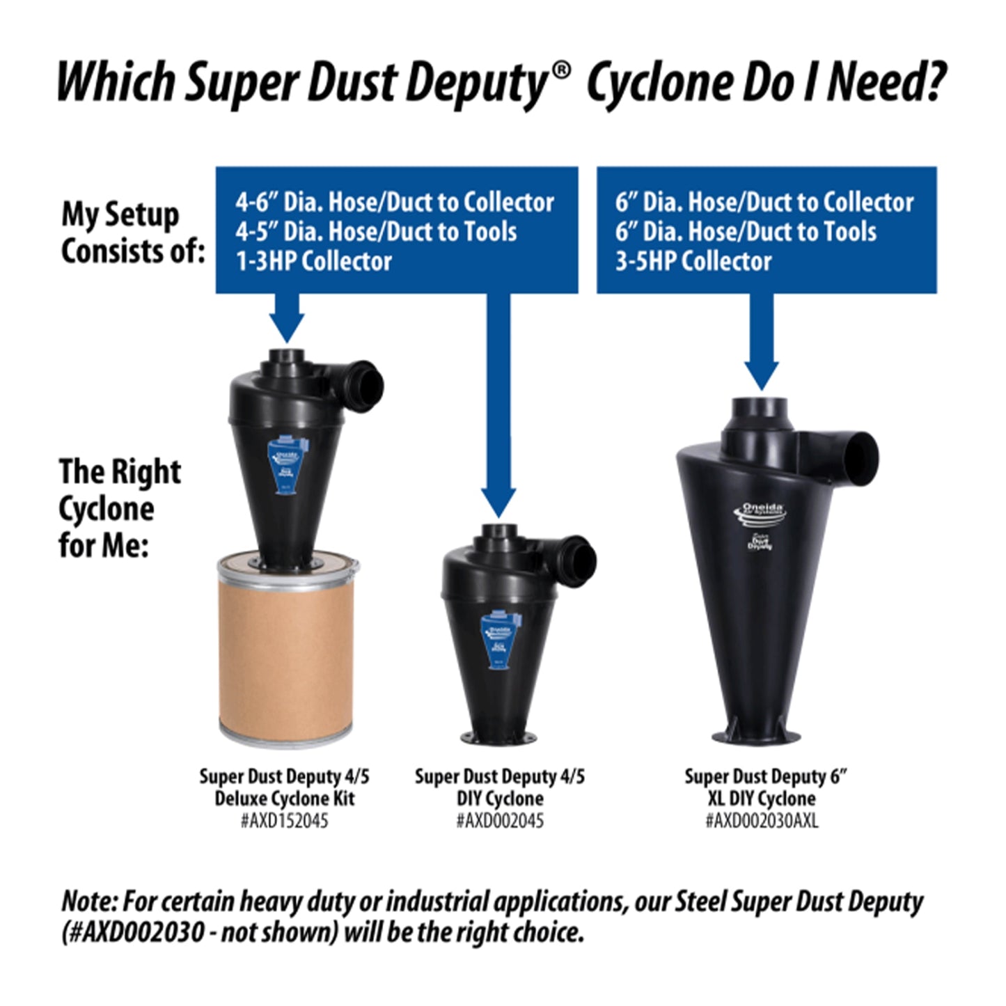 Oneida Air Systems Super Dust Deputy 4/5 DIY Cyclone Attachment, Accessory Only