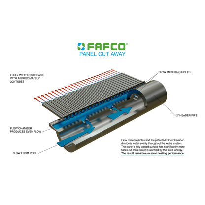 FAFCO Connected Tube (CT) 4 x 8 Foot Highest Efficiency Solar Pool Heating Panel