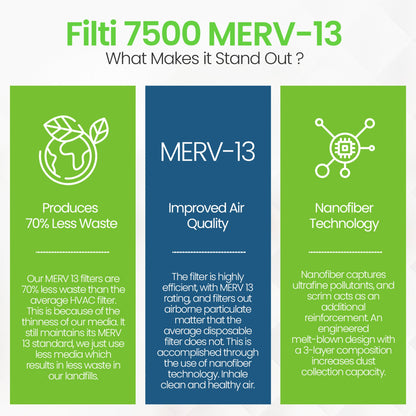 Filti 7500 20 x 25 Inch Pleated Home HVAC Furnace MERV 13 Air Filter (8 Pack)