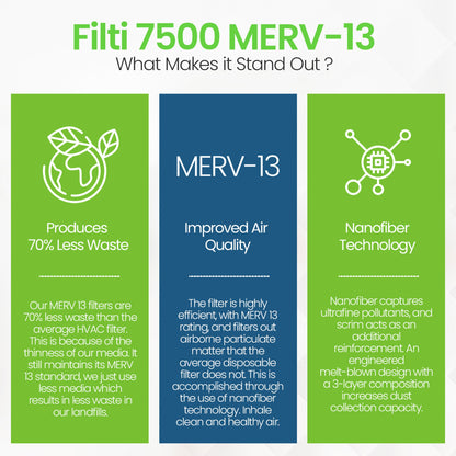 Filti 7500 20x5x25 Inch Pleated Home HVAC Furnace MERV 13 Air Filter (4 Pack)