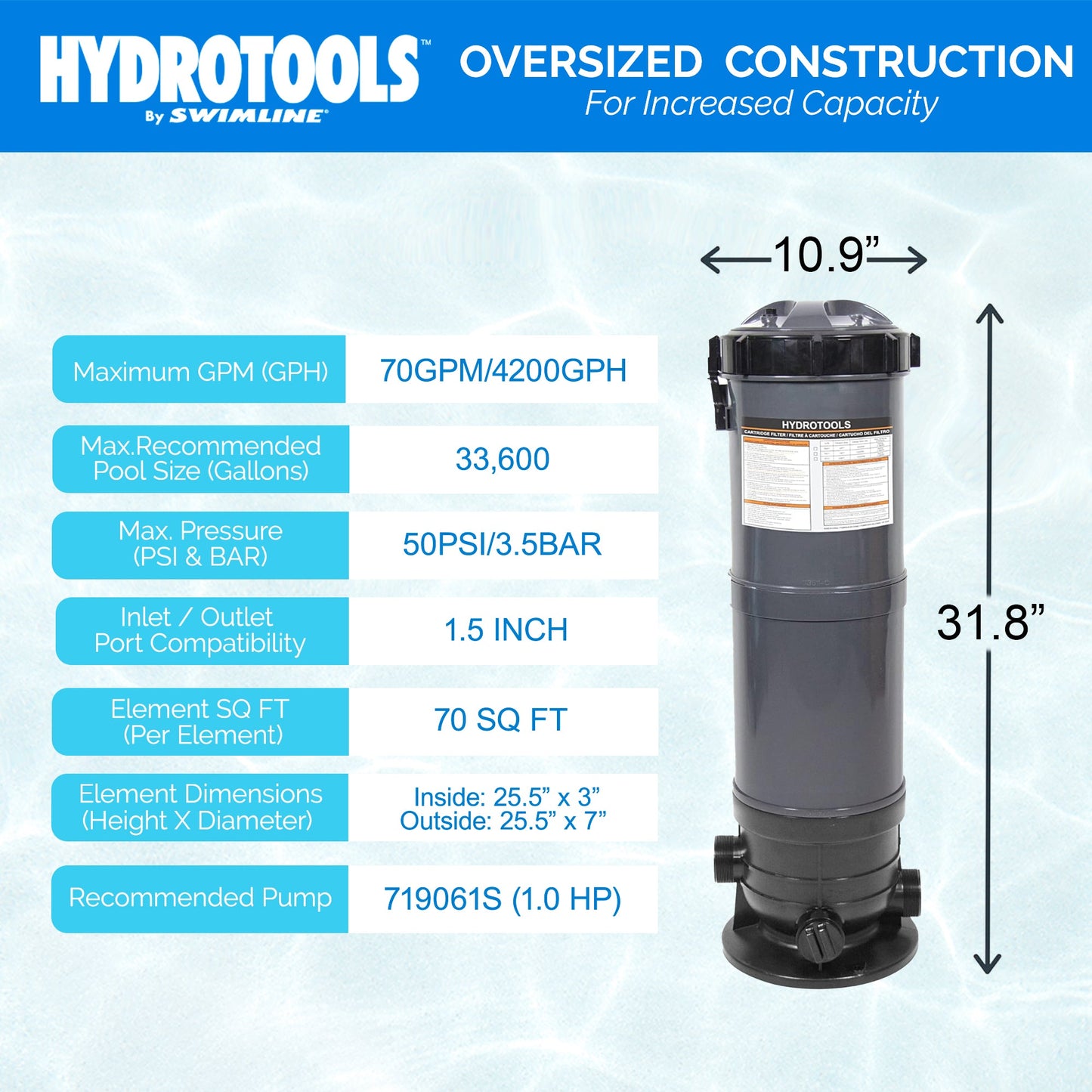 Swimline HydroTools 70 Sq Ft Sure Flo Cartridge Pool Filter Tank and Elements