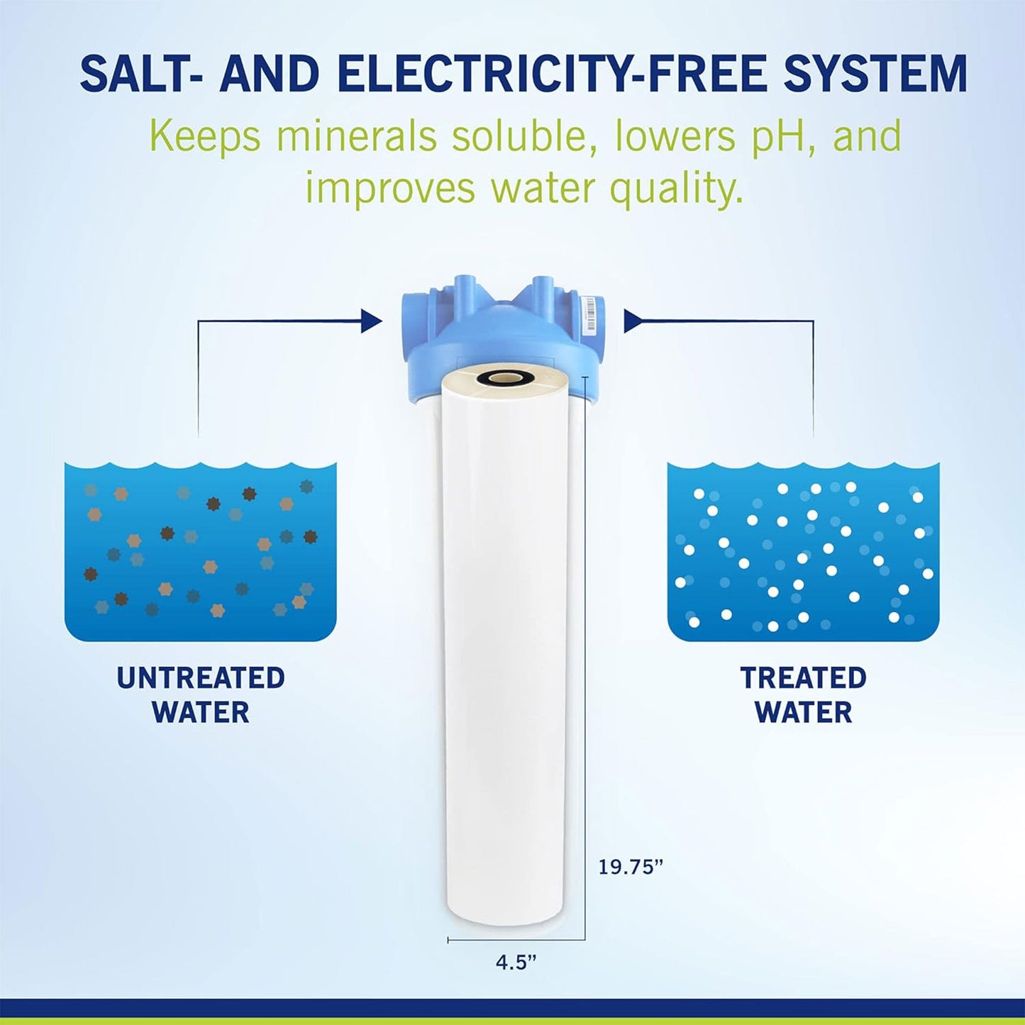 NuvoH2O Manor Salt Free Water Softening System Manor with Replacement Cartridge