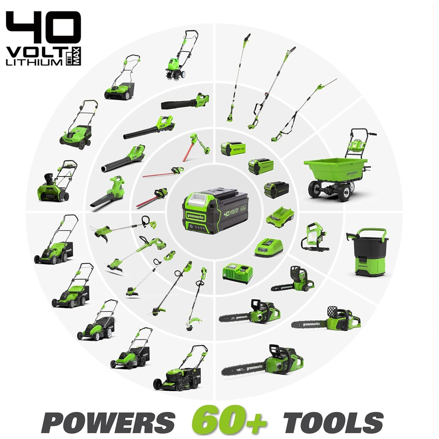 Greenworks 40V Cordless Battery Push Lawn Mower 4.0Ah 19" Deck, Charger Included