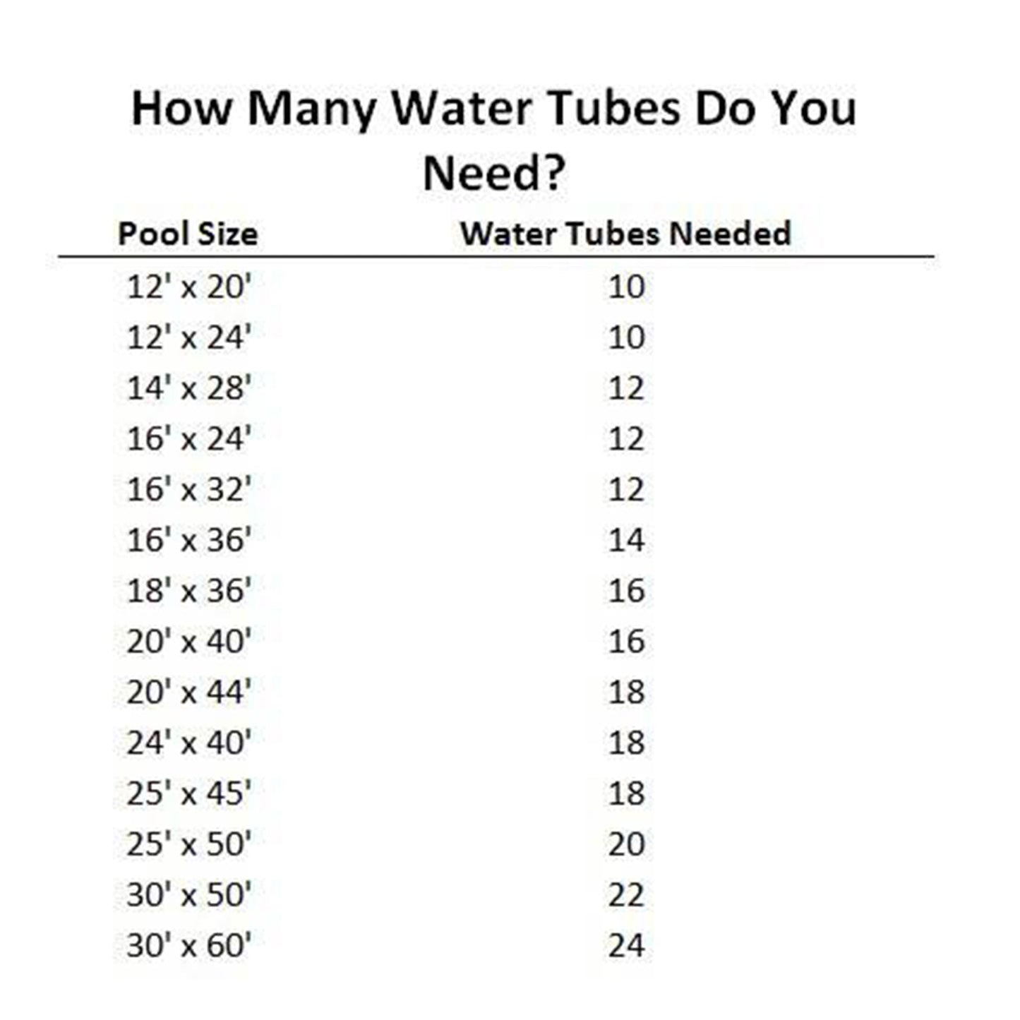 Swimline 1x10 Ft Swimming Pool Winter Cover Water Tube Double Inground (6 Pack)