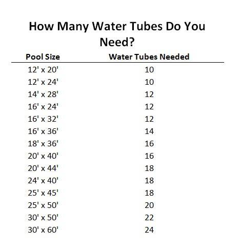 Swimline In Ground Swimming Pool 1x10 Ft Winter Cover Double Water Tube (8 Pack)