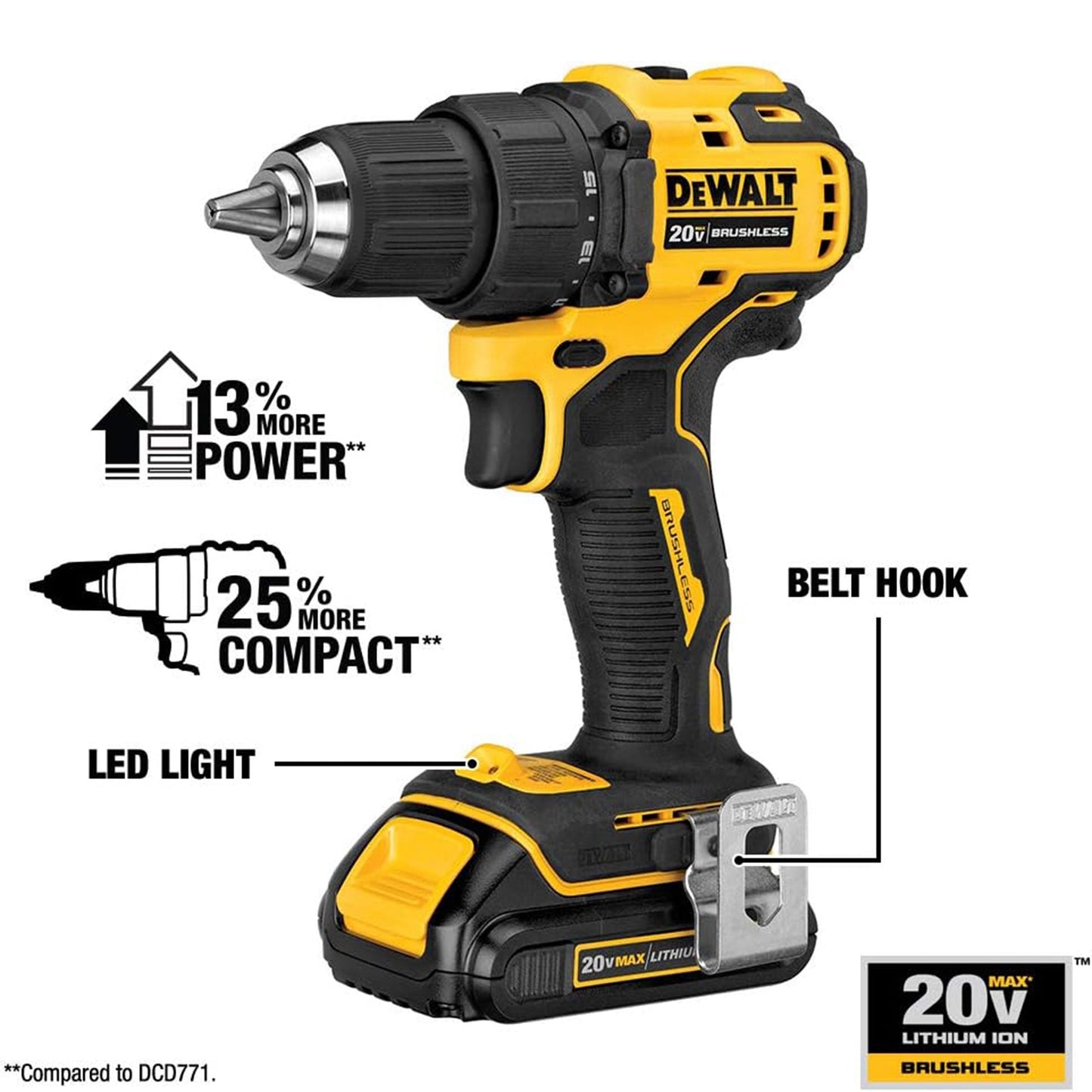 DeWalt ATOMIC 20 Volt MAX Brushless Cordless Drill and Impact Driver Combo Kit
