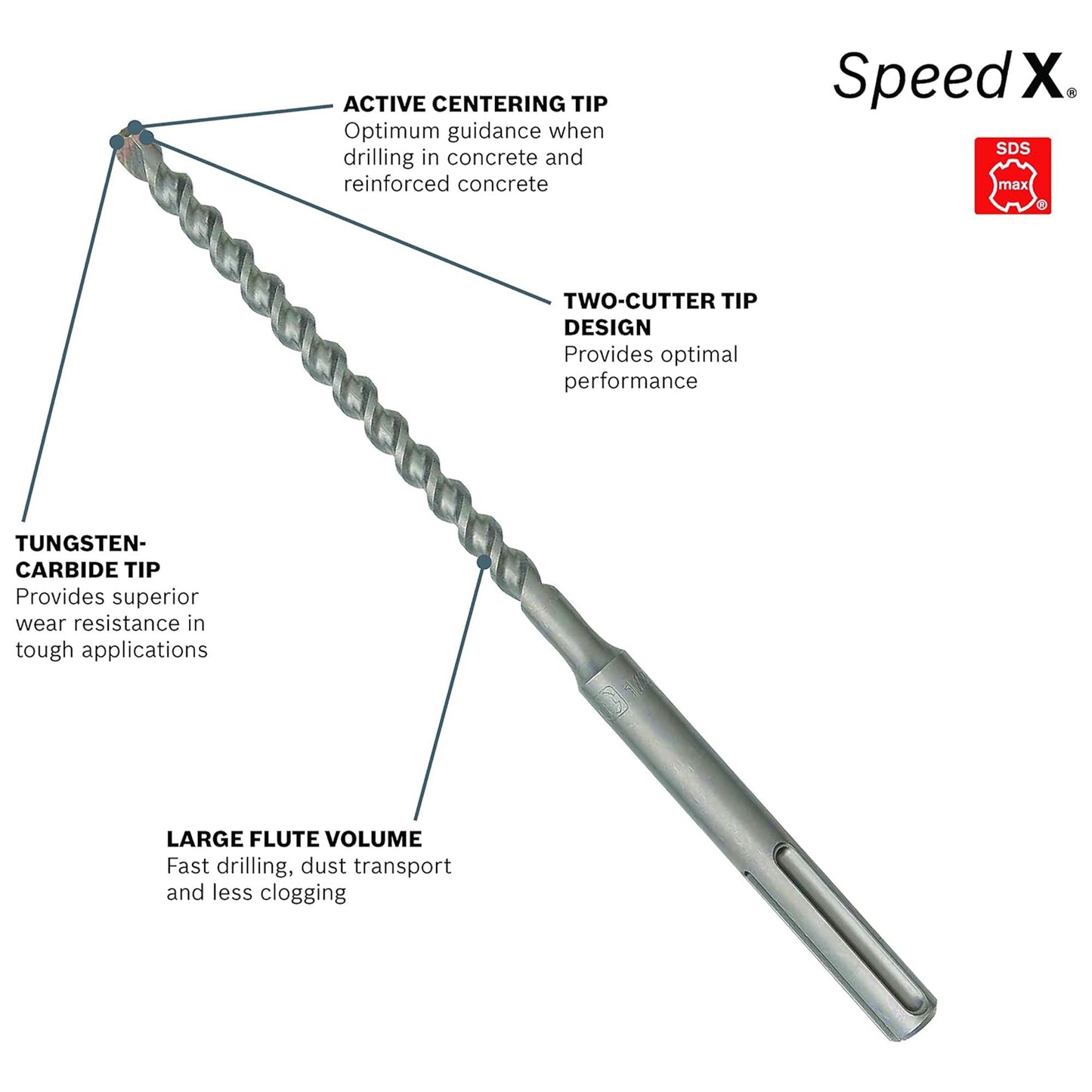 Bosch 0.5 Inches x 21 Inches SDS-Max Speed-X Rotary Hammer Bit and Centering Tip