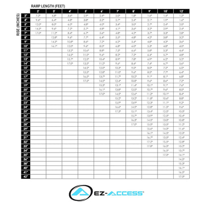 EZ-ACCESS GATEWAY 3G 7 Foot Solid Surface Aluminum Portable Wheelchair Ramp