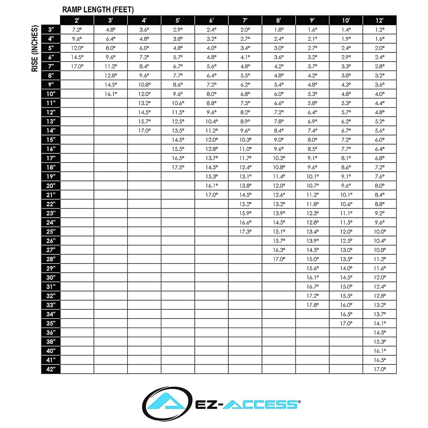 EZ-ACCESS SUITCASE 7 Foot TRIFOLD Portable Ramp with Surface That Resists Slips