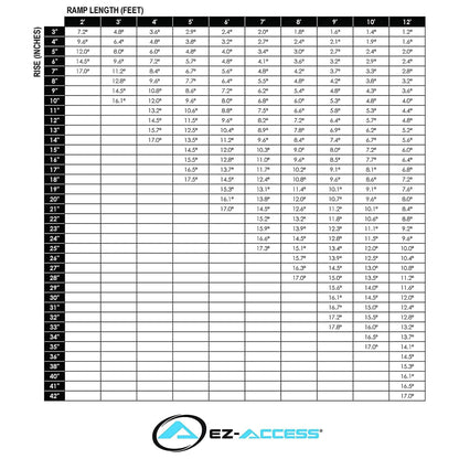 EZ-ACCESS SUITCASE 7 Foot TRIFOLD Portable Ramp with Surface That Resists Slips